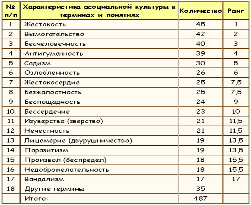 ЗАКОНЫ ПРЕСТУПНОГО МИРА МОЛОДЕЖИ - Tablitsa7.png