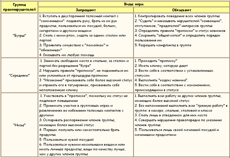 ЗАКОНЫ ПРЕСТУПНОГО МИРА МОЛОДЕЖИ - Tablitsa8.png