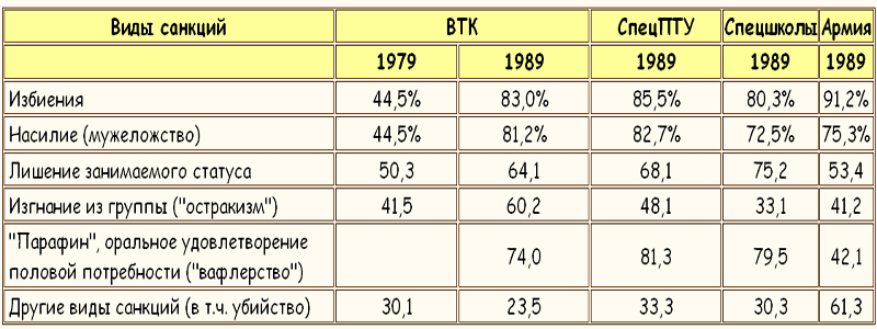 ЗАКОНЫ ПРЕСТУПНОГО МИРА МОЛОДЕЖИ - Tablitsa9.png