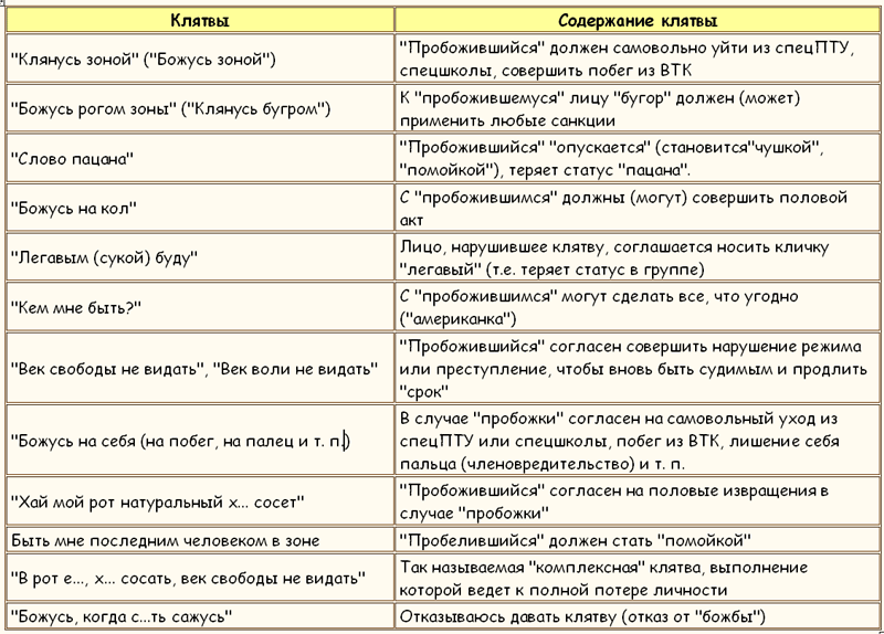 ЗАКОНЫ ПРЕСТУПНОГО МИРА МОЛОДЕЖИ - Tablitsa12.png