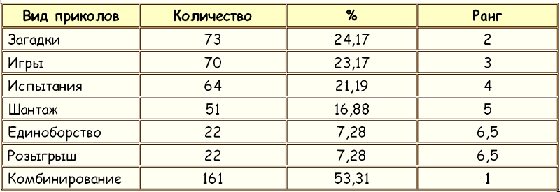 ЗАКОНЫ ПРЕСТУПНОГО МИРА МОЛОДЕЖИ - Tablitsa13.png