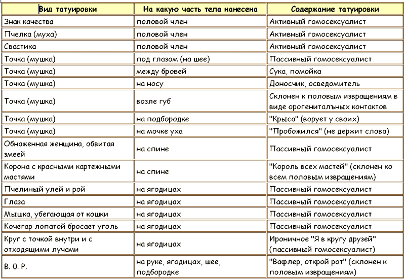 ЗАКОНЫ ПРЕСТУПНОГО МИРА МОЛОДЕЖИ - Tablitsa14.png