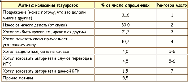 ЗАКОНЫ ПРЕСТУПНОГО МИРА МОЛОДЕЖИ - Tablitsa15.png