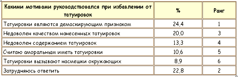 ЗАКОНЫ ПРЕСТУПНОГО МИРА МОЛОДЕЖИ - Tablitsa16.png