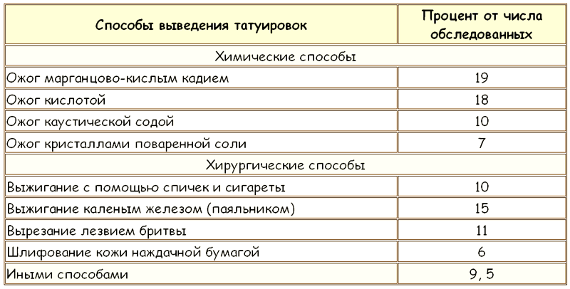 ЗАКОНЫ ПРЕСТУПНОГО МИРА МОЛОДЕЖИ - Tablitsa17.png