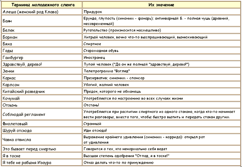 ЗАКОНЫ ПРЕСТУПНОГО МИРА МОЛОДЕЖИ - Tablitsa18.png