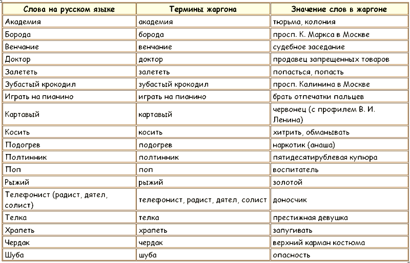 ЗАКОНЫ ПРЕСТУПНОГО МИРА МОЛОДЕЖИ - Tablitsa19.png