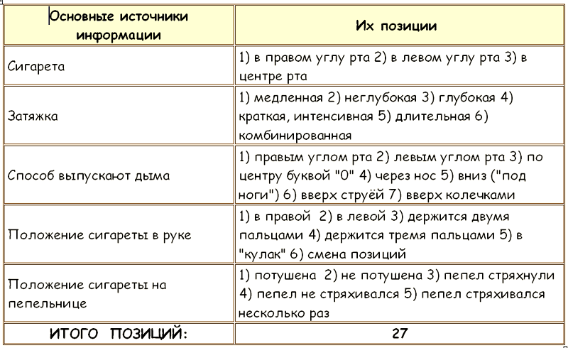 ЗАКОНЫ ПРЕСТУПНОГО МИРА МОЛОДЕЖИ - Tablitsa21.png