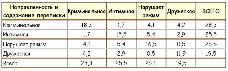 ЗАКОНЫ ПРЕСТУПНОГО МИРА МОЛОДЕЖИ - Tablitsa22.png