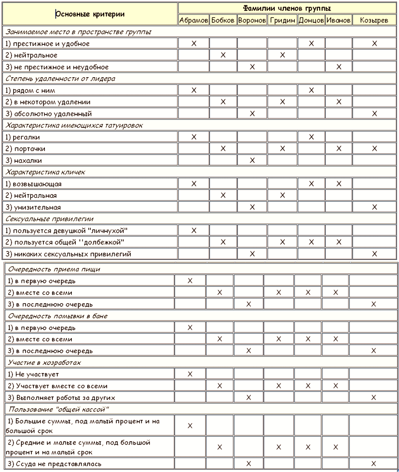 ЗАКОНЫ ПРЕСТУПНОГО МИРА МОЛОДЕЖИ - Tablitsa23.png