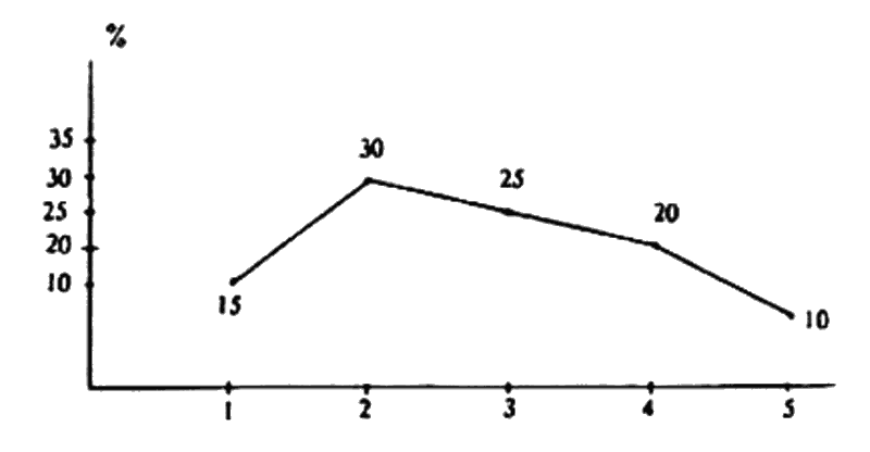 ЗАКОНЫ ПРЕСТУПНОГО МИРА МОЛОДЕЖИ - _Diagramma2.png