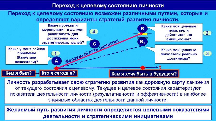 Развитие личности. Практическое пособие - _0.jpg