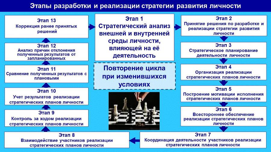 Развитие личности. Практическое пособие - _1.jpg