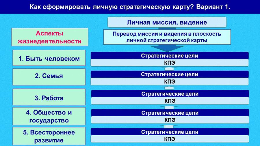 Развитие личности. Практическое пособие - _29.jpg