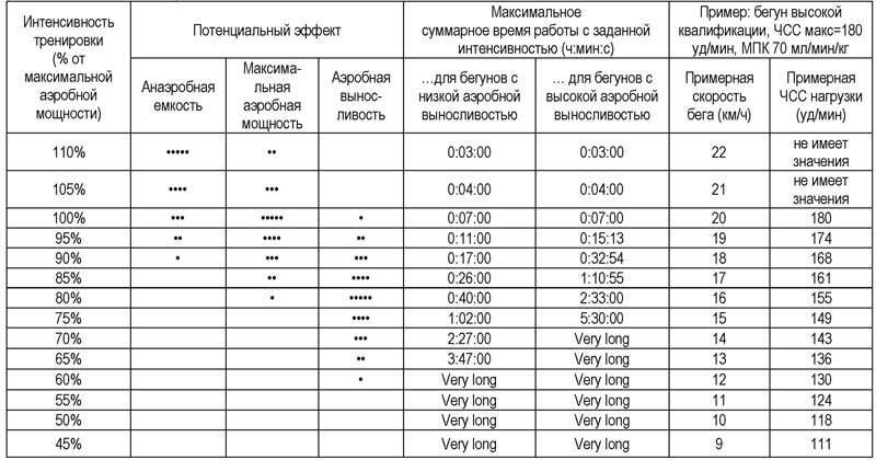 Теоретические основы и практические аспекты высокоинтенсивной интервальной тренировки - i_004.jpg
