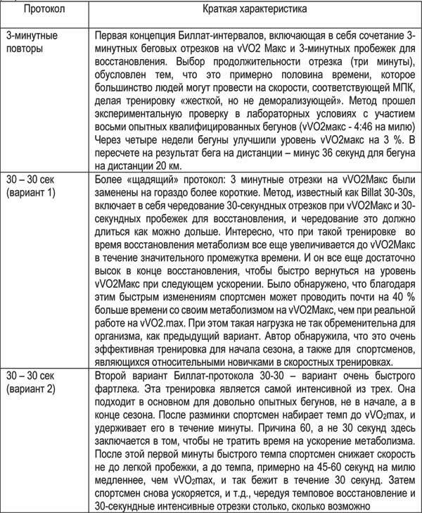 Теоретические основы и практические аспекты высокоинтенсивной интервальной тренировки - i_005.jpg