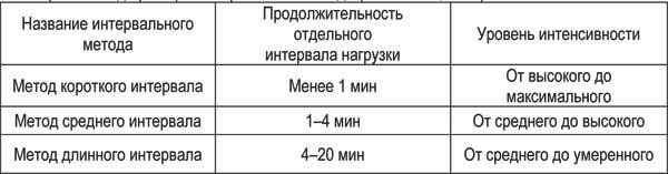 Теоретические основы и практические аспекты высокоинтенсивной интервальной тренировки - i_006.jpg