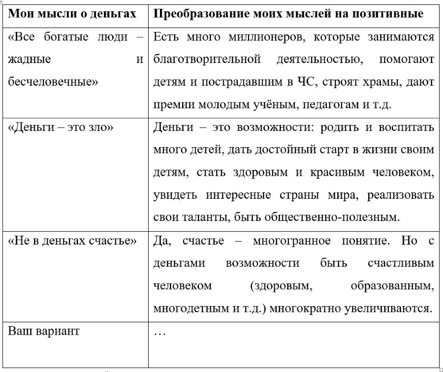 Любимые финансы и путь к процветанию: психология, бюджет, цели, инвестиции - _0.jpg