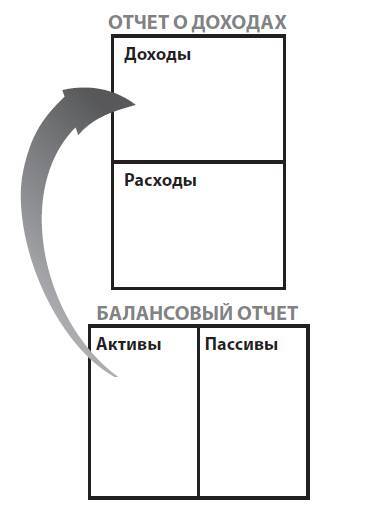 Любимые финансы и путь к процветанию: психология, бюджет, цели, инвестиции - _1.jpg