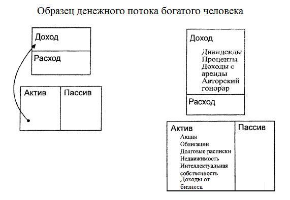 Любимые финансы и путь к процветанию: психология, бюджет, цели, инвестиции - _4.jpg