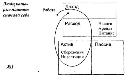 Любимые финансы и путь к процветанию: психология, бюджет, цели, инвестиции - _5.jpg