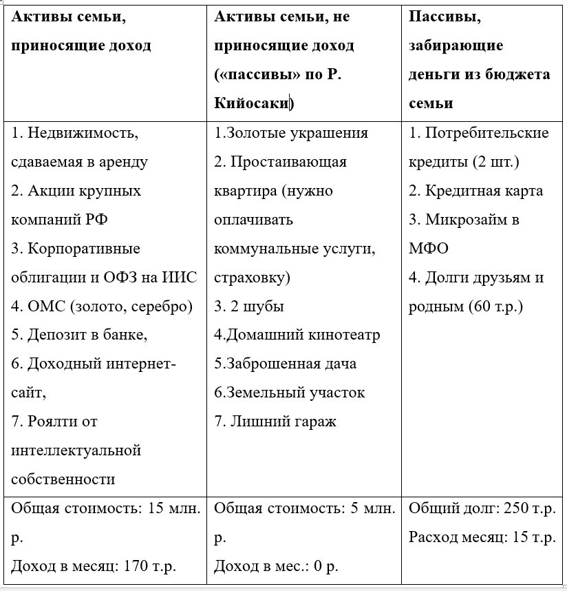 Любимые финансы и путь к процветанию: психология, бюджет, цели, инвестиции - _6.jpg