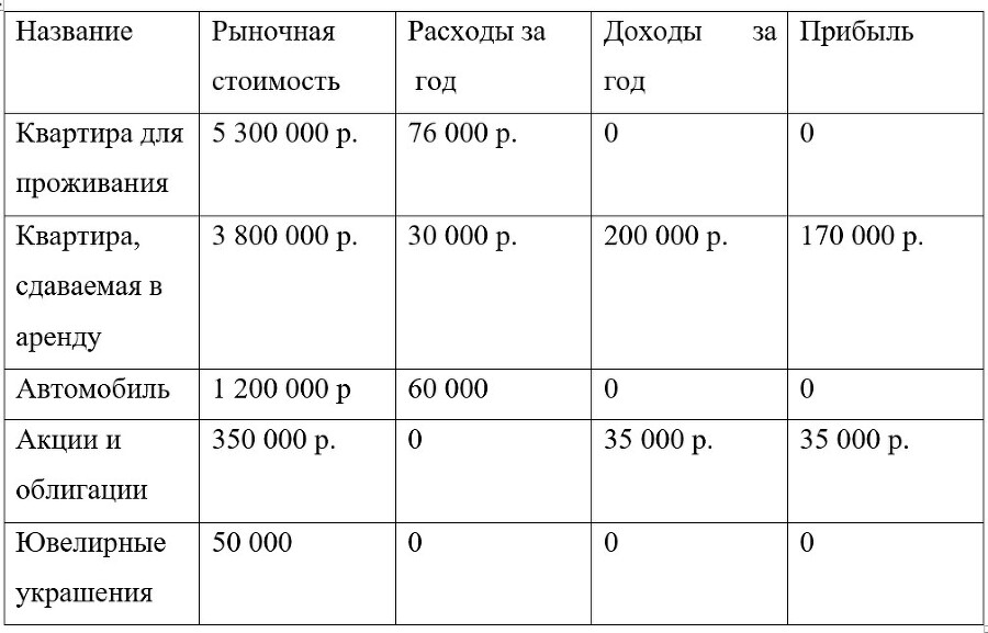 Любимые финансы и путь к процветанию: психология, бюджет, цели, инвестиции - _7.jpg