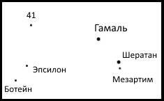 Узнай своё созвездие - _0.jpg