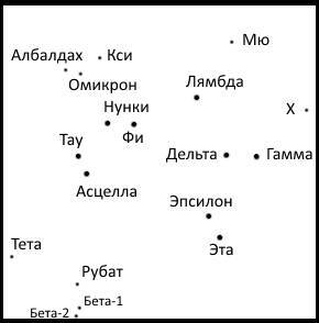 Узнай своё созвездие - _9.jpg