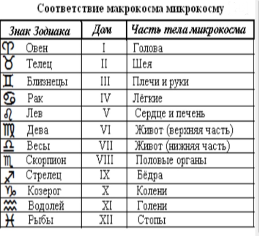 Зажги свою звезду. Идущим в Свете энергий Водолея. Лунный календарь 2024-2025гг. - _6.jpg