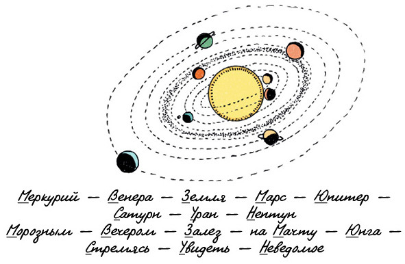 Могут ли числа быть вампирами? И ещё 320 вопросов о науке и технологиях - i_009.jpg