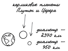 Могут ли числа быть вампирами? И ещё 320 вопросов о науке и технологиях - i_012.jpg