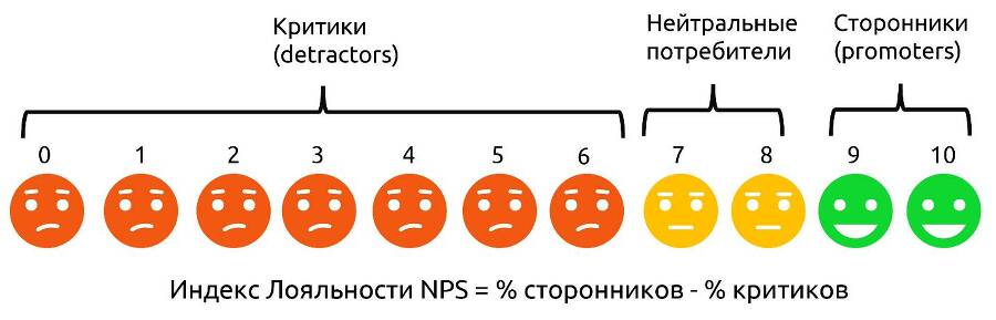 8 главных KPI – показателей эффективности бизнеса. Как считать? Зачем считать? - _1.jpg