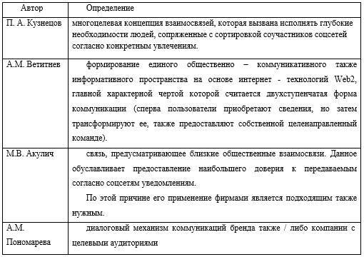 Разработка концепции SMM-маркетинга - _0.jpg