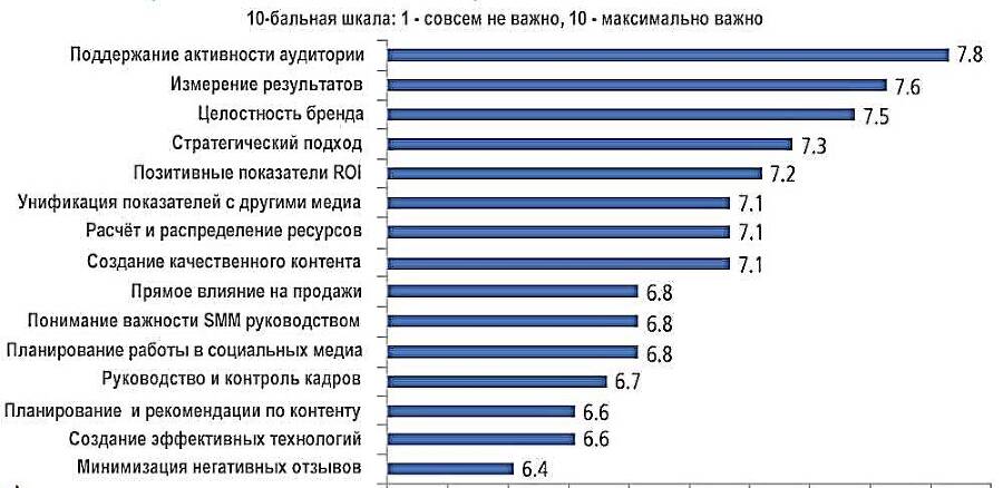 Разработка концепции SMM-маркетинга - _1.jpg