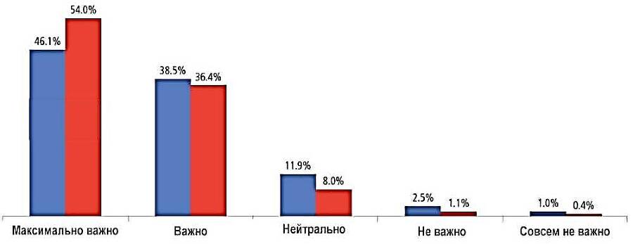 Разработка концепции SMM-маркетинга - _2.jpg