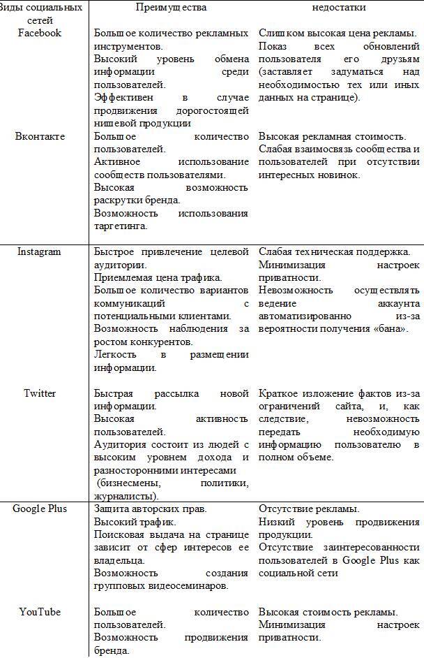 Разработка концепции SMM-маркетинга - _3.jpg