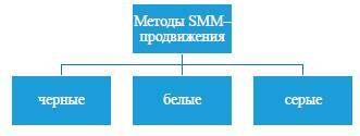 Разработка концепции SMM-маркетинга - _4.jpg