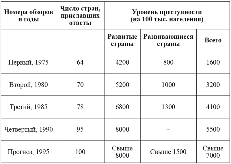 Девиантность в обществе постмодерна - i_001.png