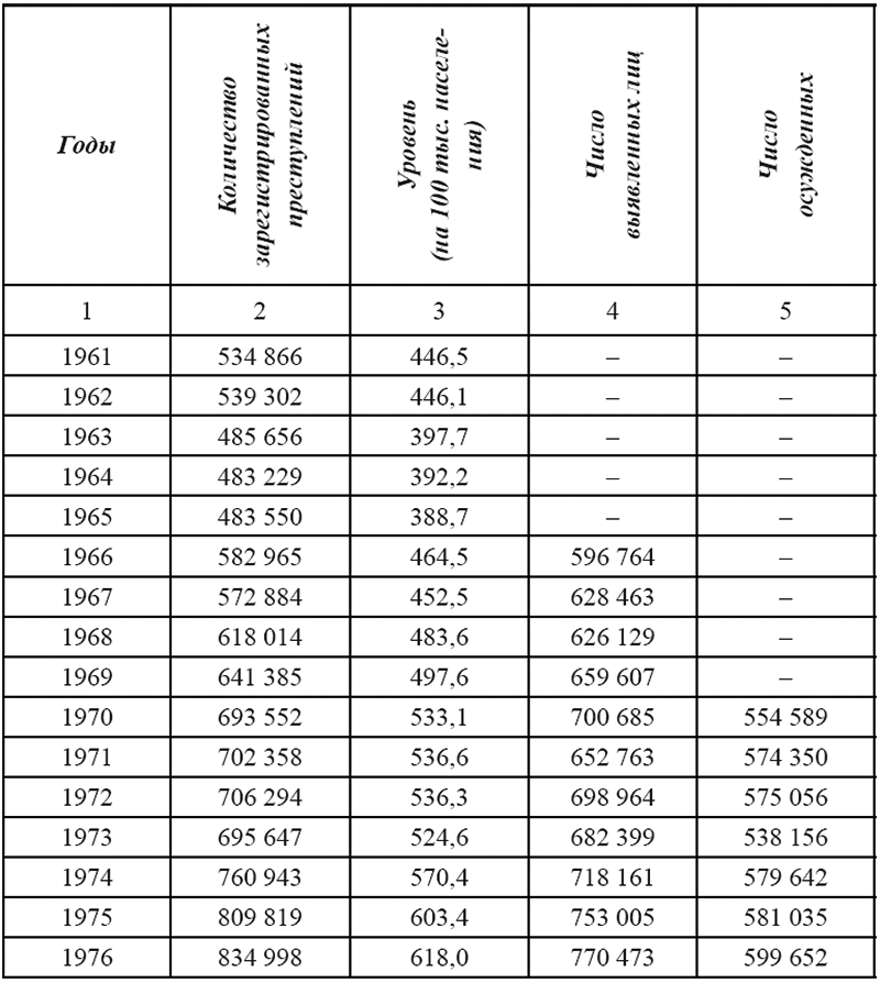 Девиантность в обществе постмодерна - i_002.png