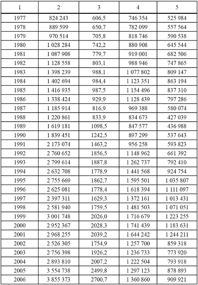 Девиантность в обществе постмодерна - i_003.png