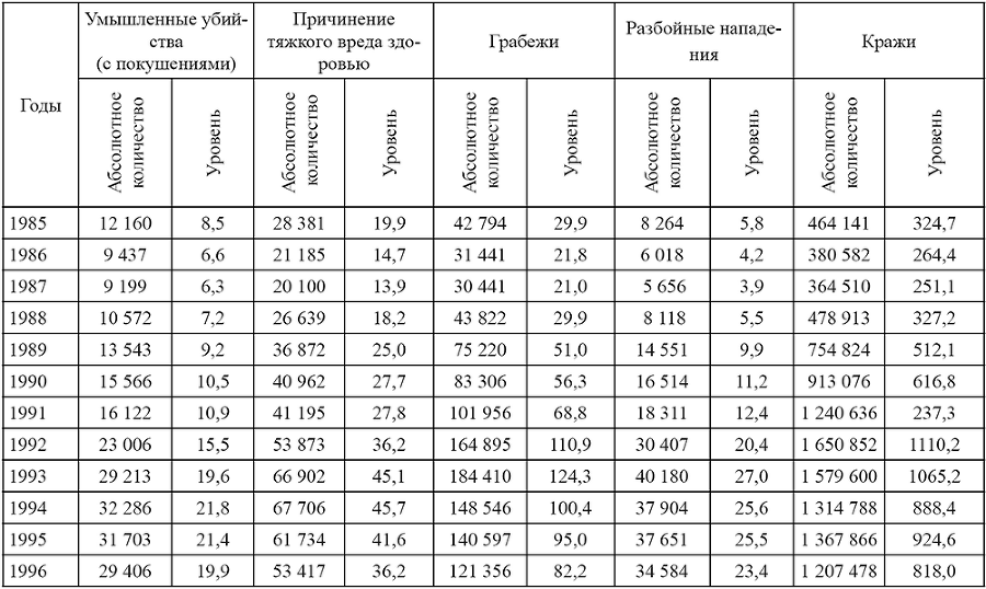 Девиантность в обществе постмодерна - i_007.png