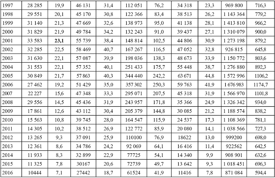 Девиантность в обществе постмодерна - i_008.png