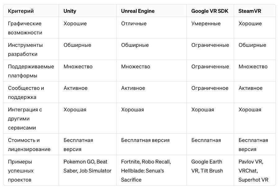 Программирование для дополнительной и виртуальной реальности - _0.jpg