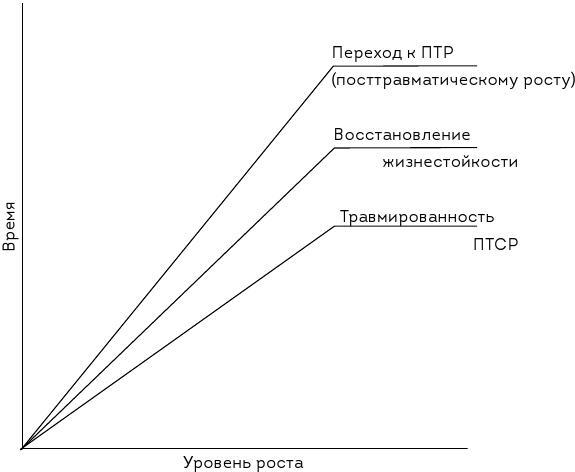 Боль прошлого. Понимание и исцеление психологической травмы - i_001.jpg