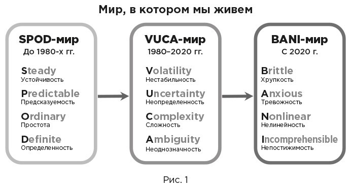 Навигатор внедрения OKR: Опыт российских компаний - i_002.jpg