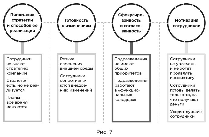 Навигатор внедрения OKR: Опыт российских компаний - i_008.jpg