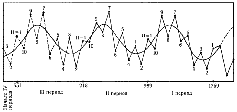 Империя – I - i098.png