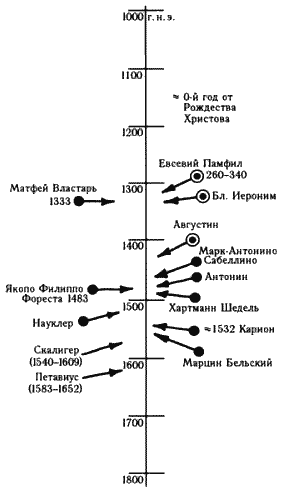 Империя – I - i194.png