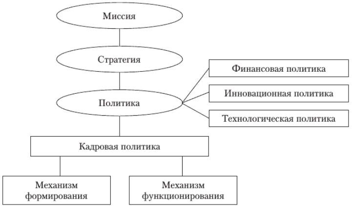 Оптимизация кадровой политики предприятия - _2.jpg